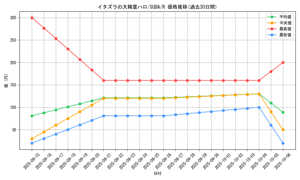 card_403_series_757_rarity_62_graph