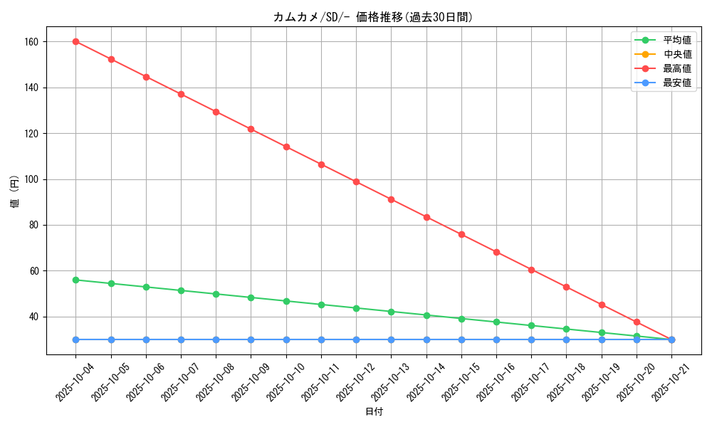 card_40404_series_61318_rarity_95225_graph