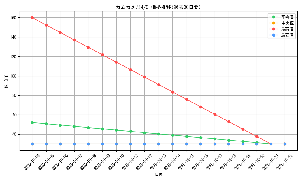 card_40404_series_61325_rarity_65214_graph