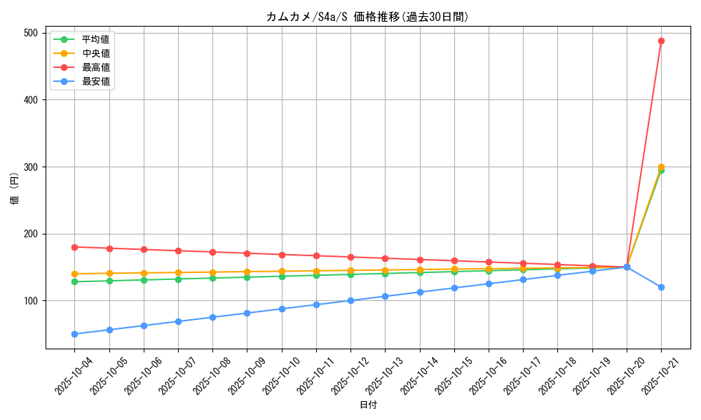 card_40404_series_61327_rarity_80235_graph