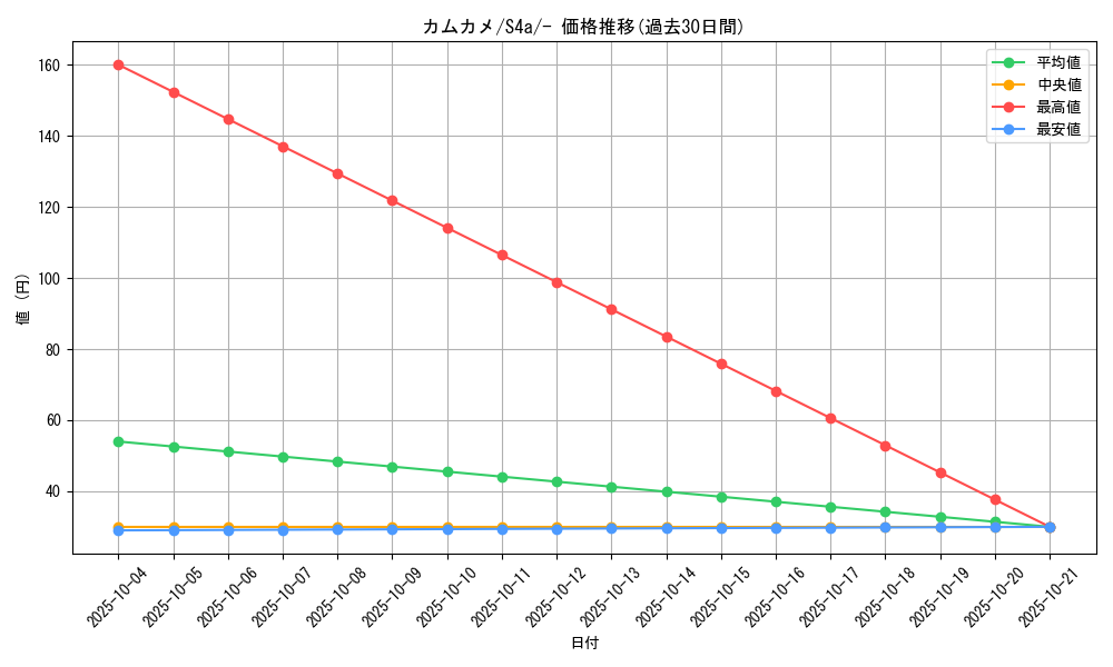 card_40404_series_61327_rarity_95225_graph