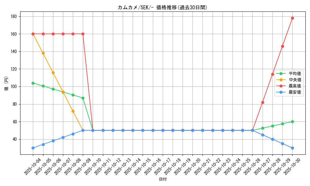 card_40404_series_61329_rarity_95225_graph