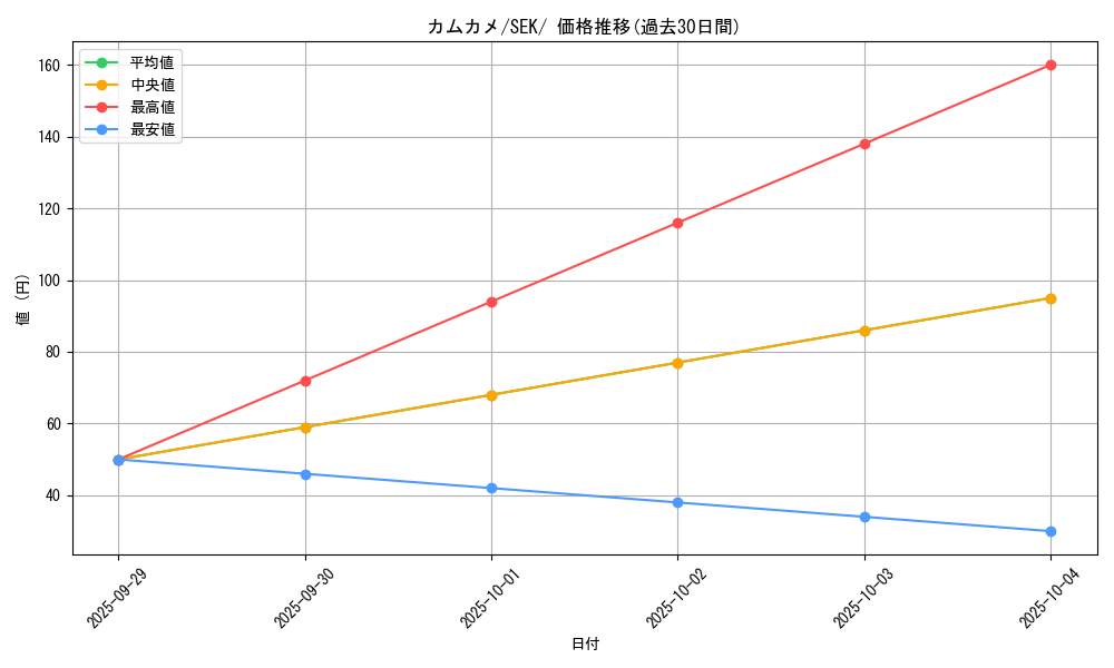 card_40404_series_61329_rarity_95225_graph