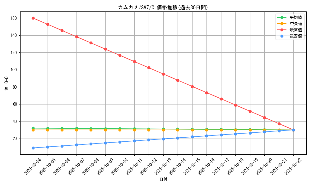 card_40404_series_61416_rarity_65214_graph