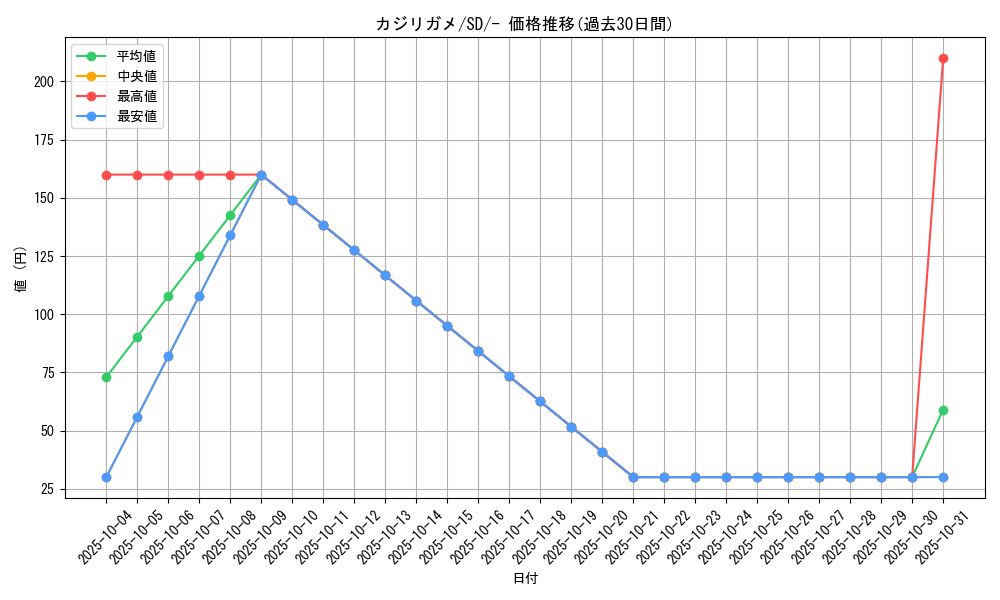 card_40405_series_61318_rarity_95225_graph