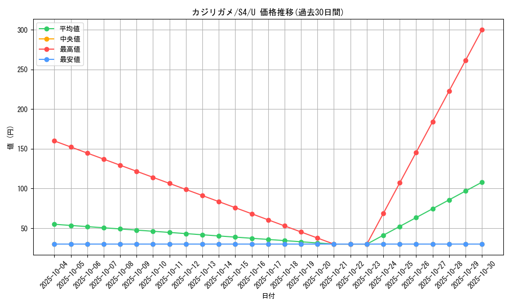 card_40405_series_61325_rarity_65215_graph