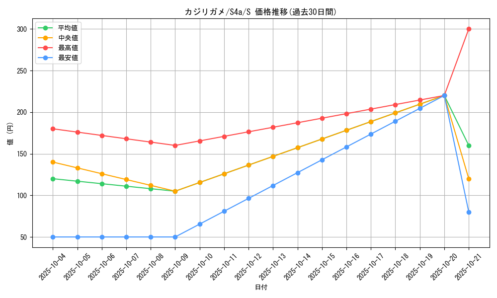 card_40405_series_61327_rarity_80235_graph