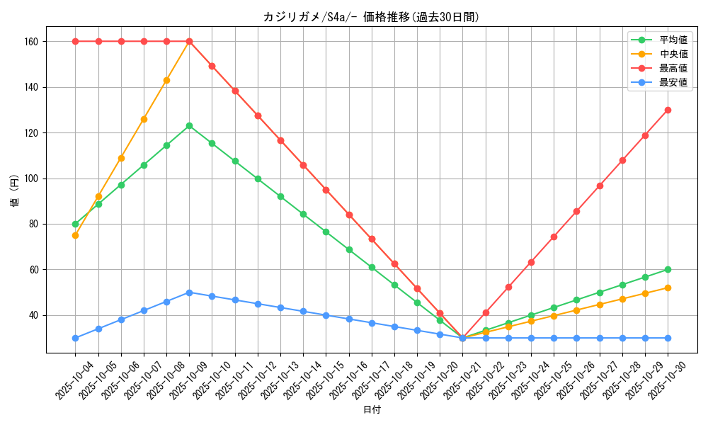 card_40405_series_61327_rarity_95225_graph