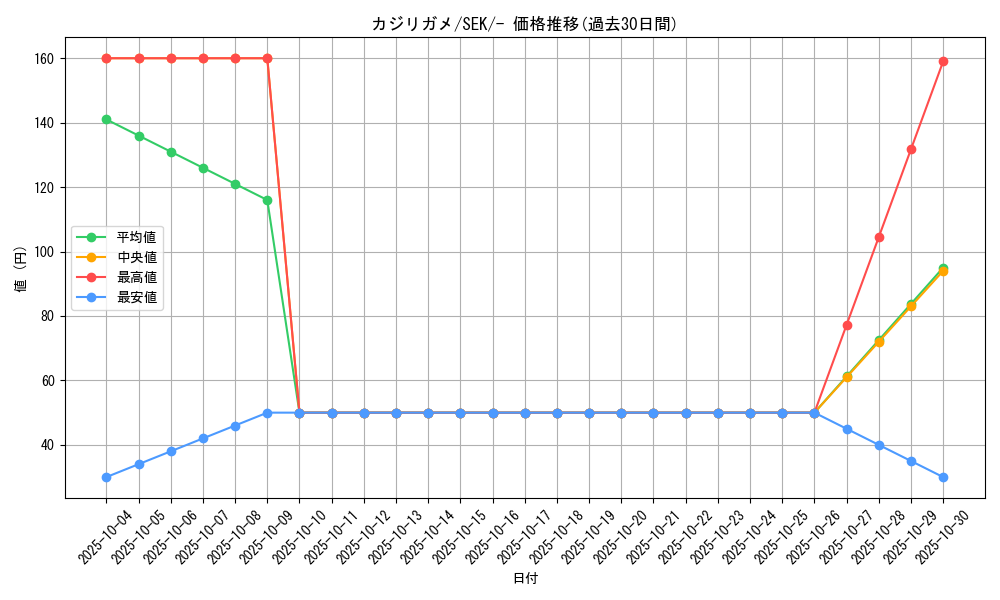 card_40405_series_61329_rarity_95225_graph