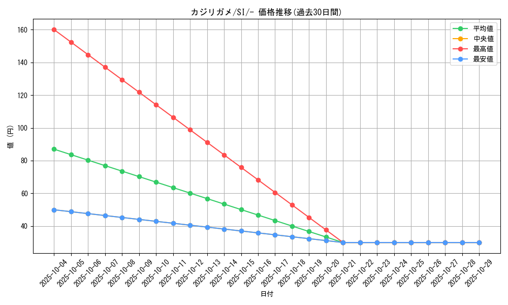 card_40405_series_61354_rarity_95225_graph