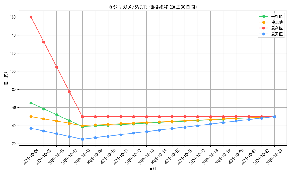 card_40405_series_61416_rarity_65216_graph