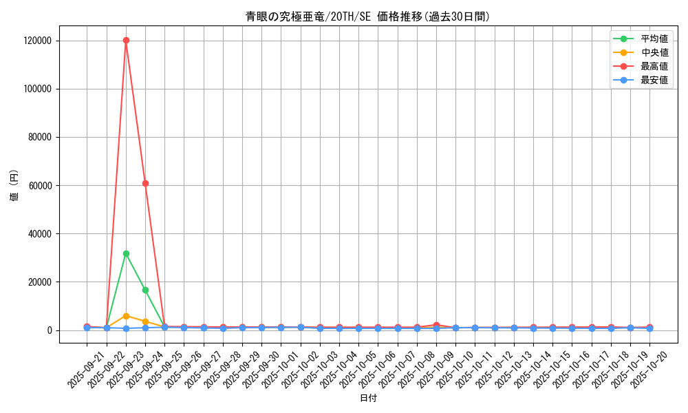 card_4040_series_9185_rarity_5_graph