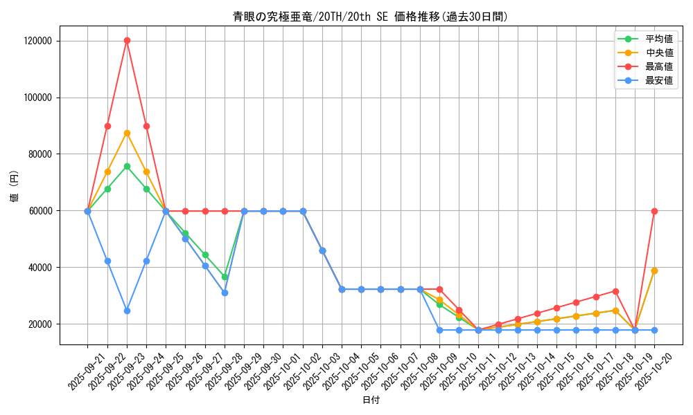 card_4040_series_9185_rarity_7560_graph