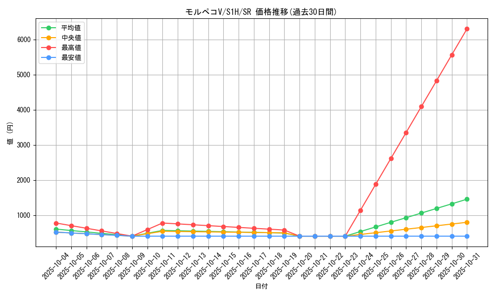 card_40410_series_61306_rarity_71891_graph