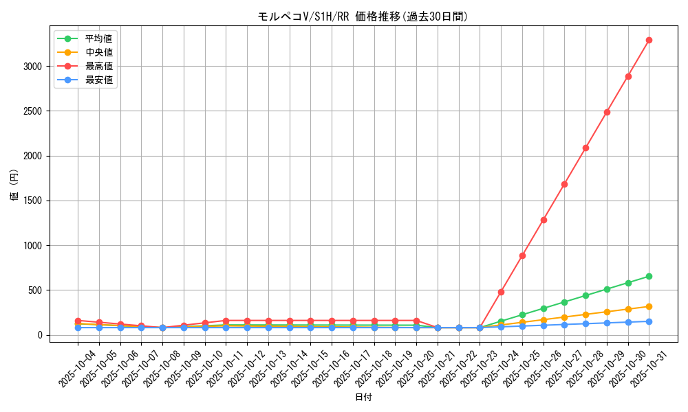 card_40410_series_61306_rarity_73311_graph