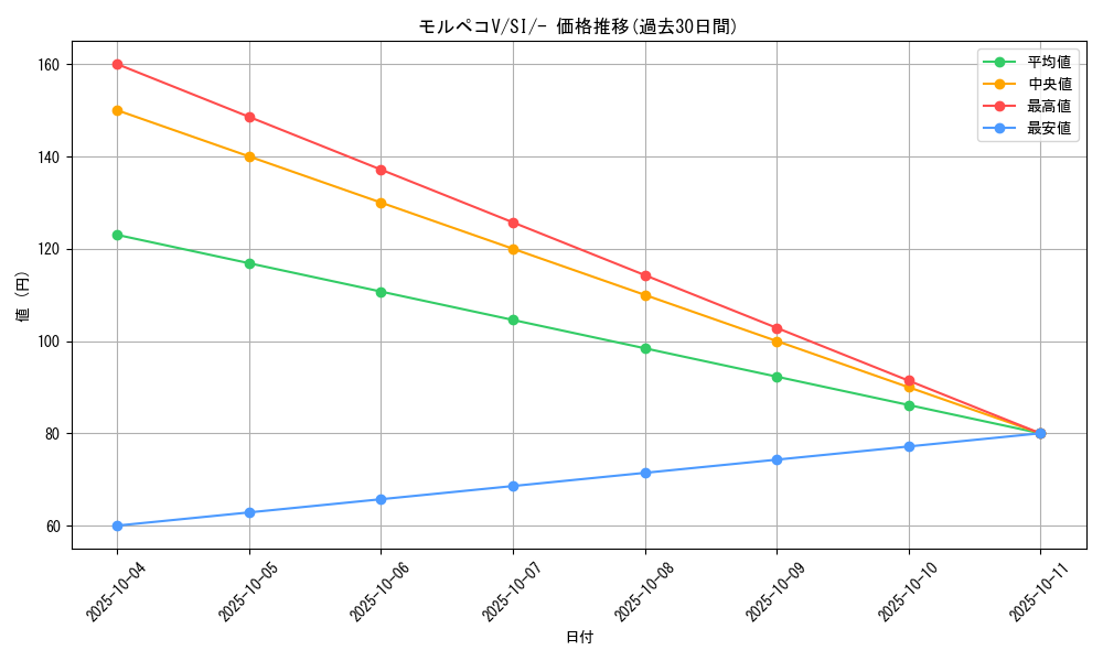 card_40410_series_61354_rarity_95225_graph