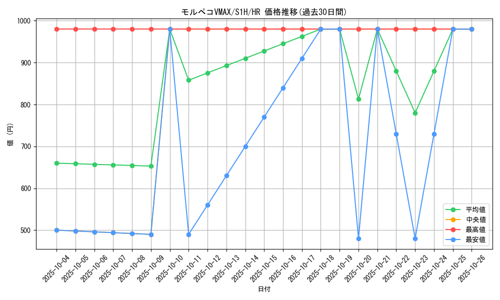 card_40411_series_61306_rarity_77945_graph