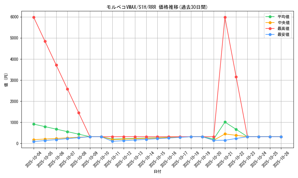 card_40411_series_61306_rarity_81866_graph