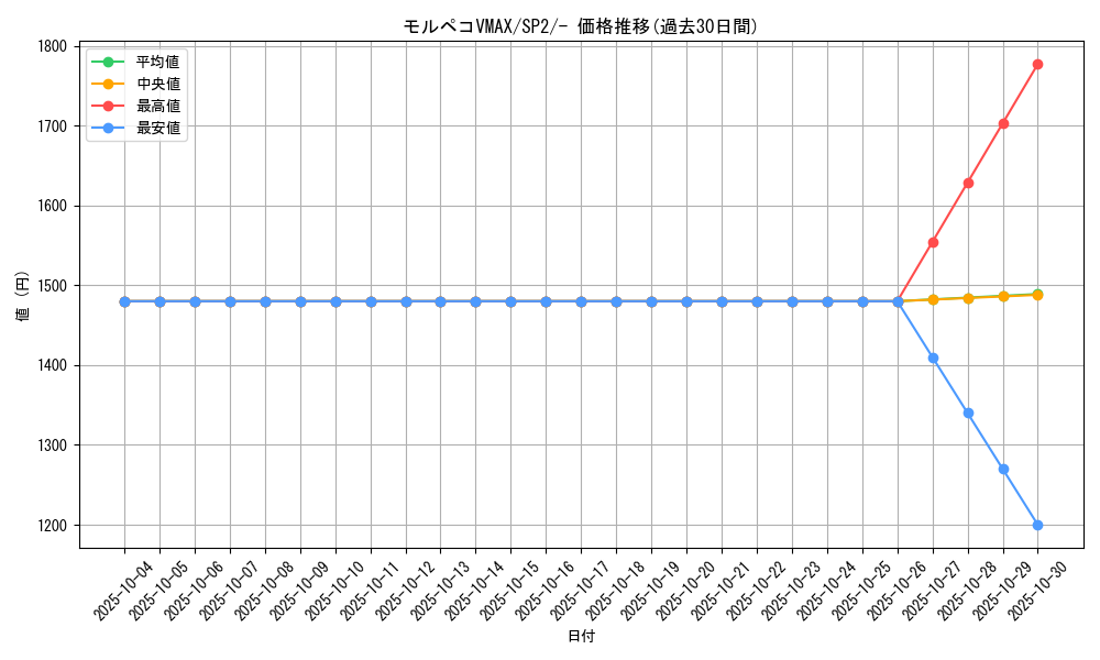 card_40411_series_61326_rarity_95225_graph