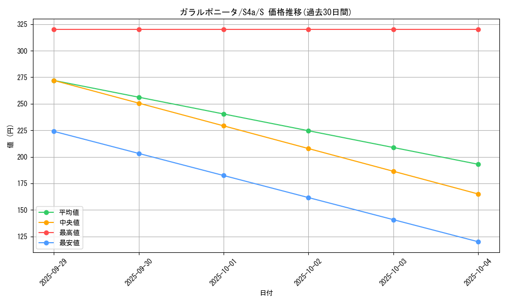 card_40412_series_61327_rarity_80235_graph