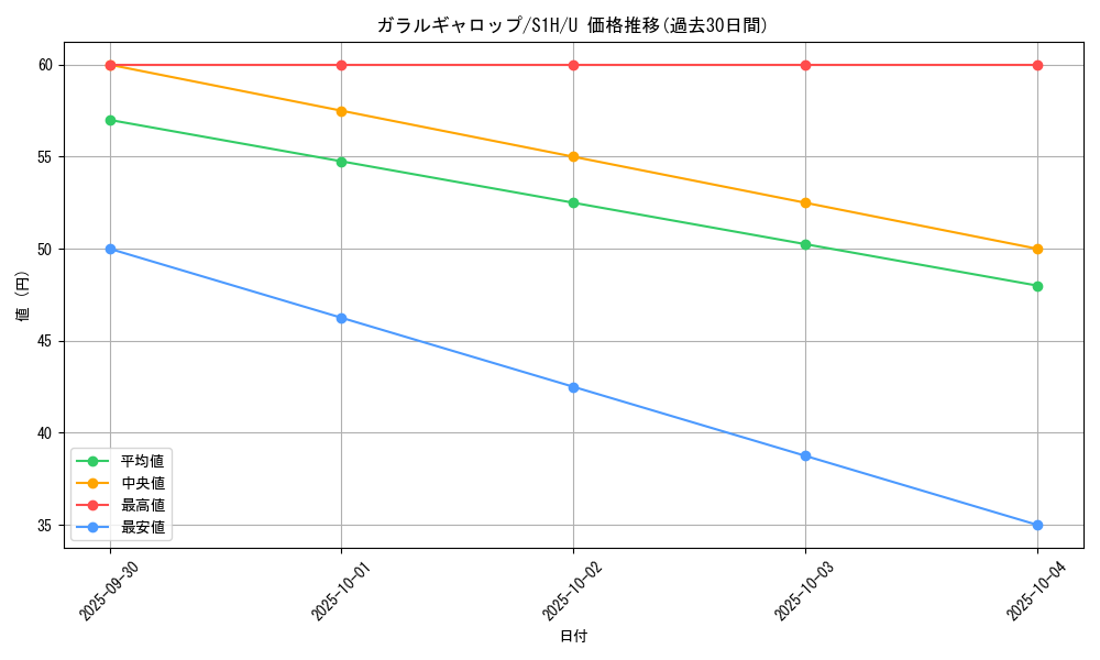 card_40413_series_61306_rarity_65215_graph