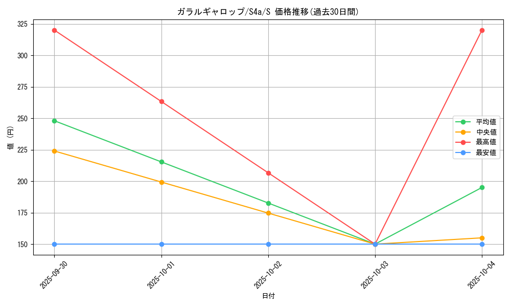 card_40413_series_61327_rarity_80235_graph