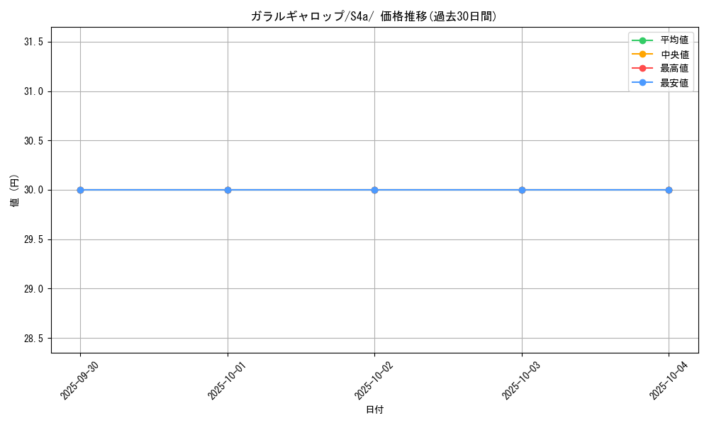 card_40413_series_61327_rarity_95225_graph
