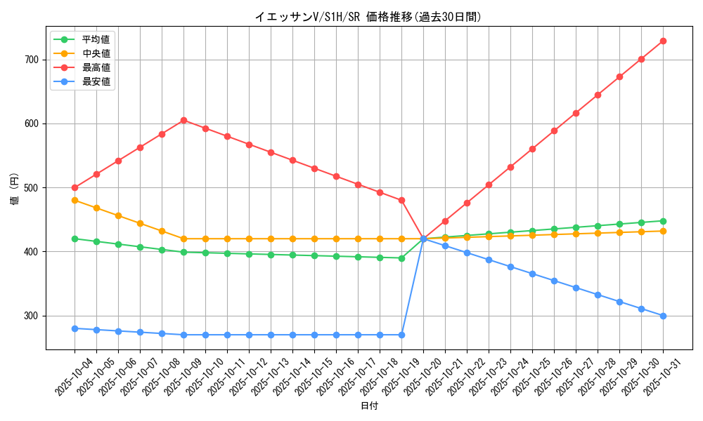 card_40416_series_61306_rarity_71891_graph