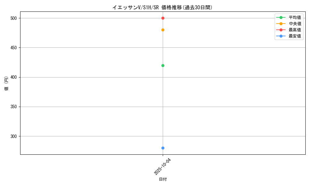 card_40416_series_61306_rarity_71891_graph