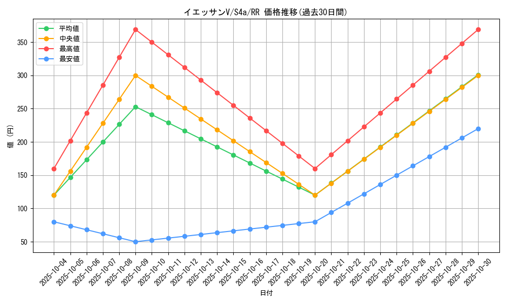 card_40416_series_61327_rarity_73311_graph