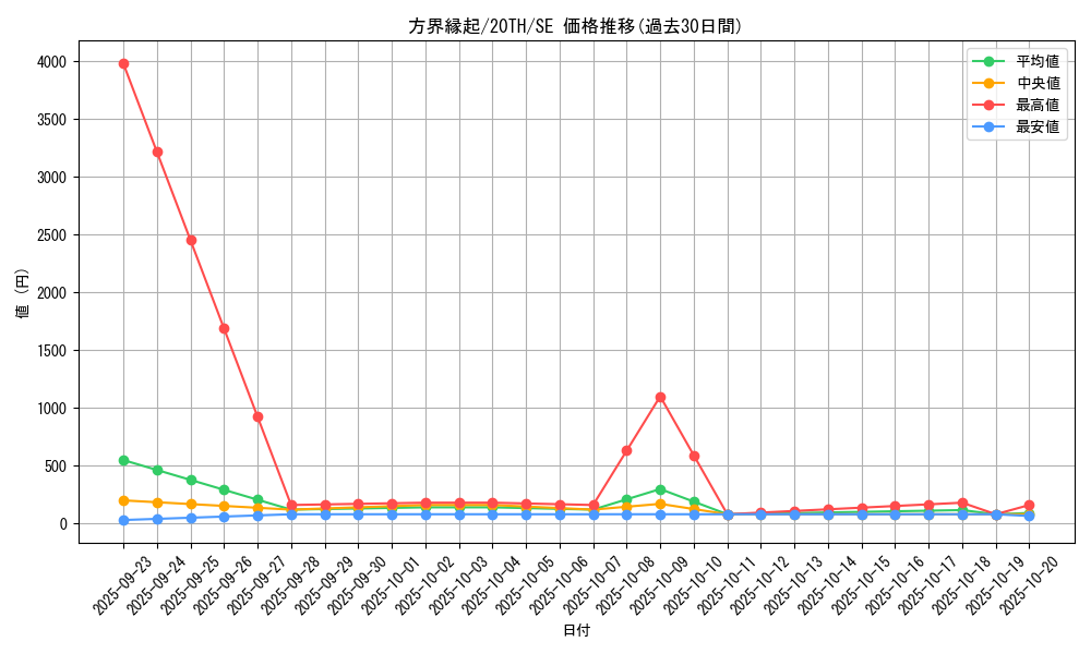 card_4041_series_9185_rarity_5_graph