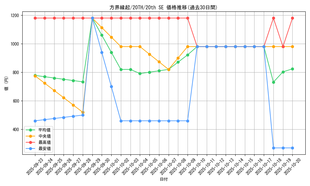 card_4041_series_9185_rarity_7560_graph