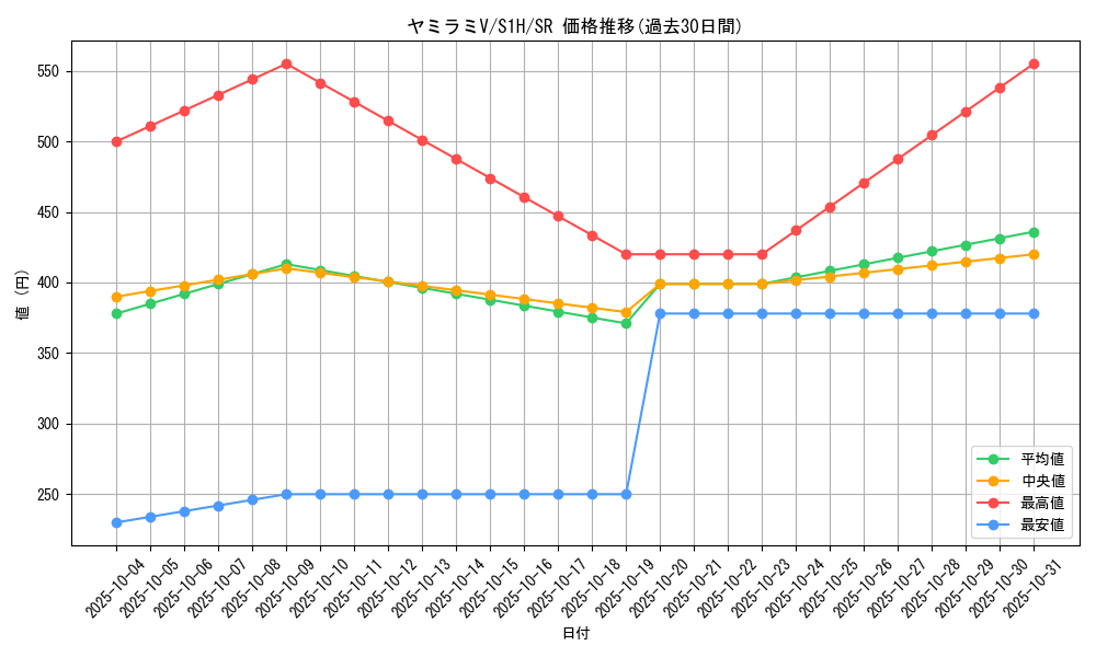 card_40427_series_61306_rarity_71891_graph