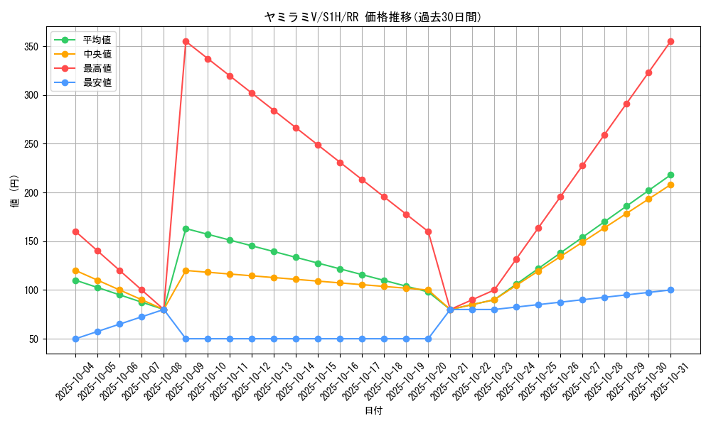 card_40427_series_61306_rarity_73311_graph