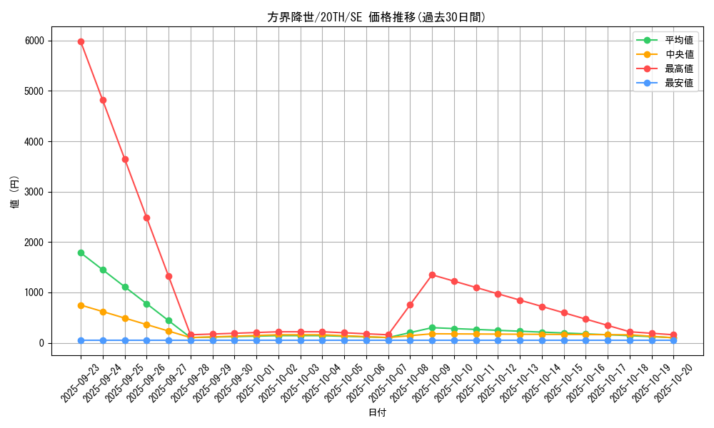 card_4042_series_9185_rarity_5_graph