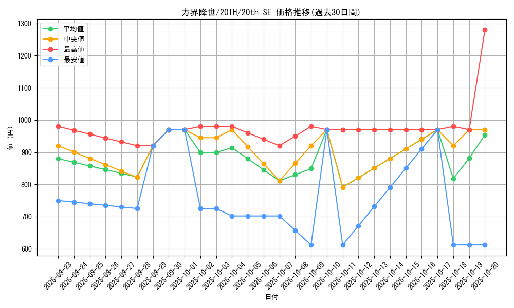 card_4042_series_9185_rarity_7560_graph