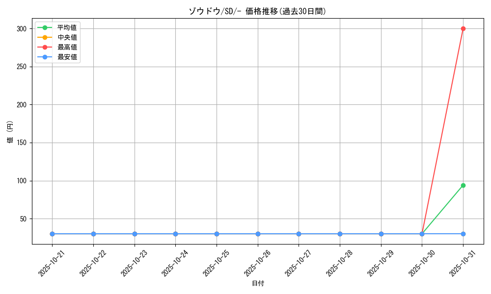 card_40433_series_61323_rarity_95225_graph