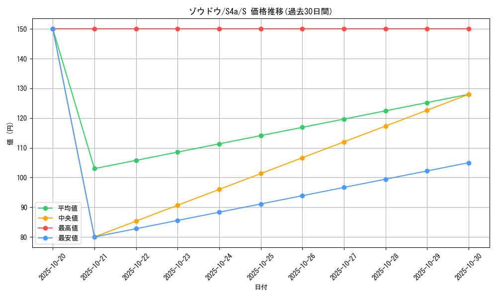 card_40433_series_61327_rarity_80235_graph
