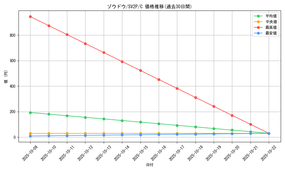 card_40433_series_61381_rarity_65214_graph