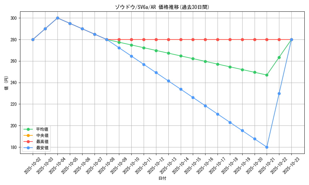 card_40433_series_61415_rarity_86461_graph