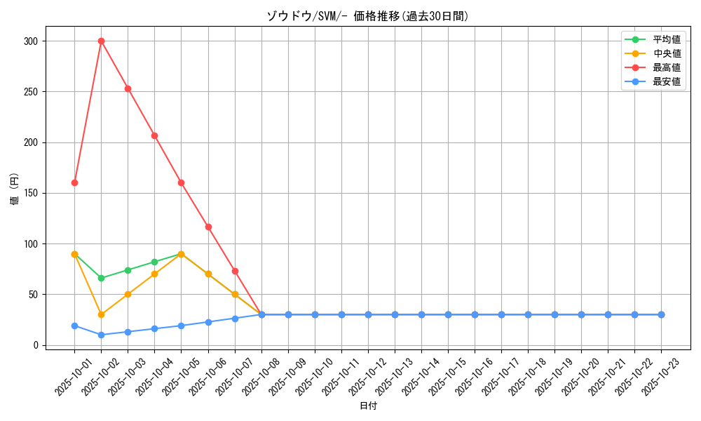 card_40433_series_61429_rarity_95225_graph