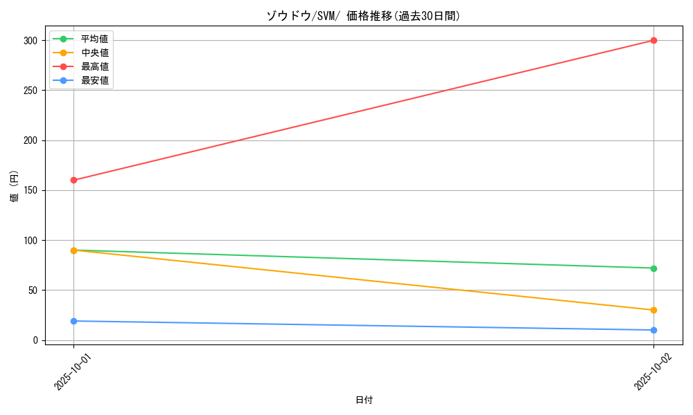 card_40433_series_61429_rarity_95225_graph