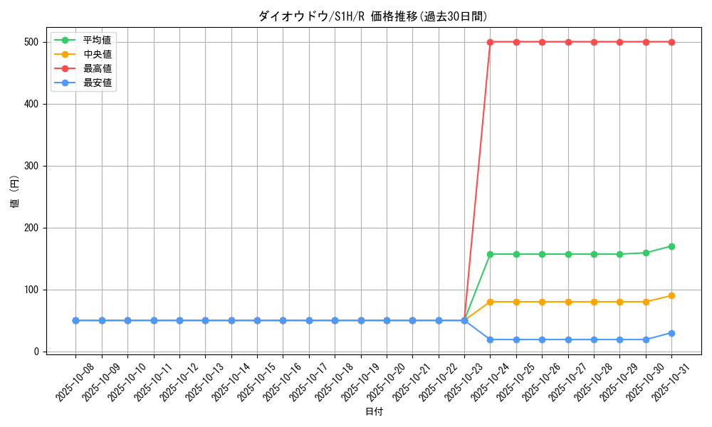 card_40434_series_61306_rarity_65216_graph