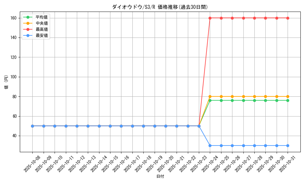 card_40434_series_61314_rarity_65216_graph