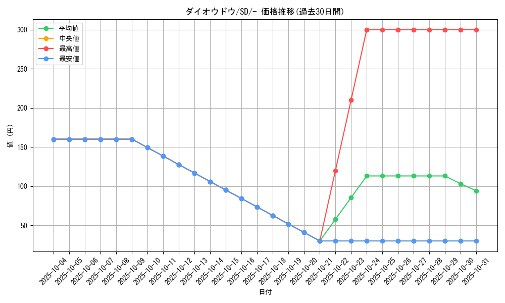card_40434_series_61323_rarity_95225_graph