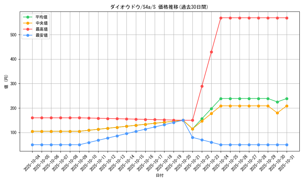 card_40434_series_61327_rarity_80235_graph