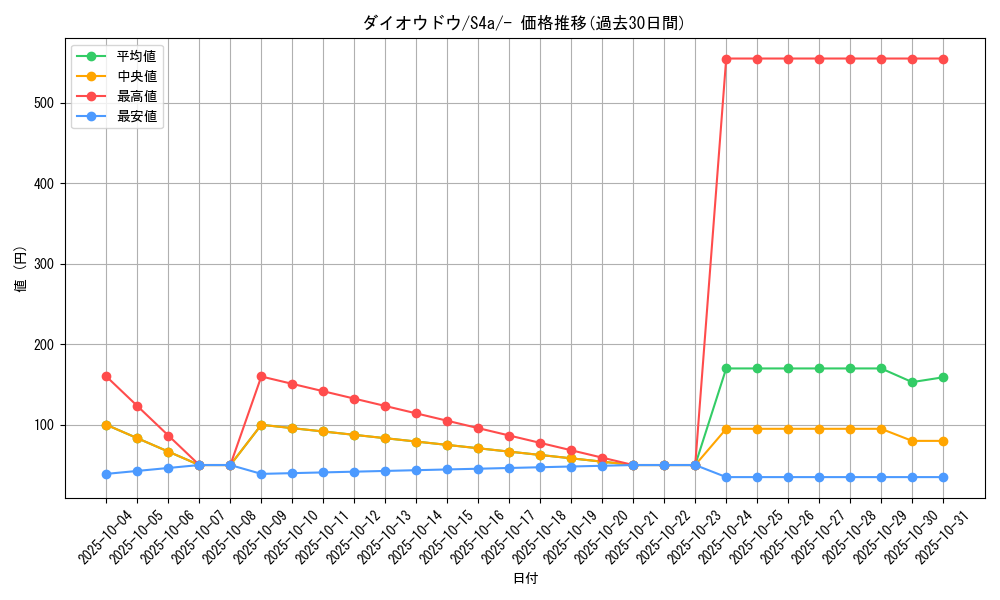 card_40434_series_61327_rarity_95225_graph