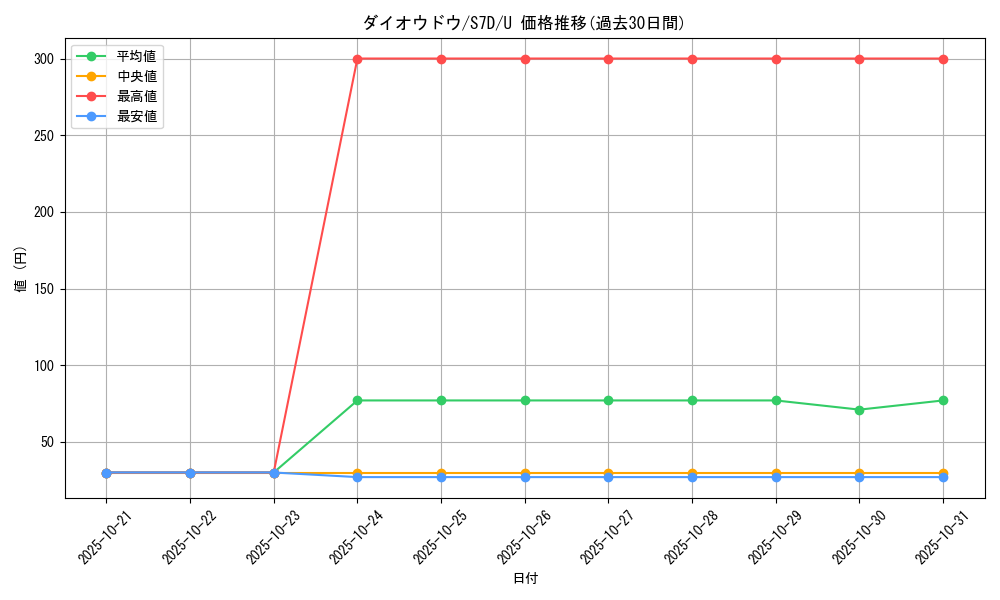 card_40434_series_61343_rarity_65215_graph