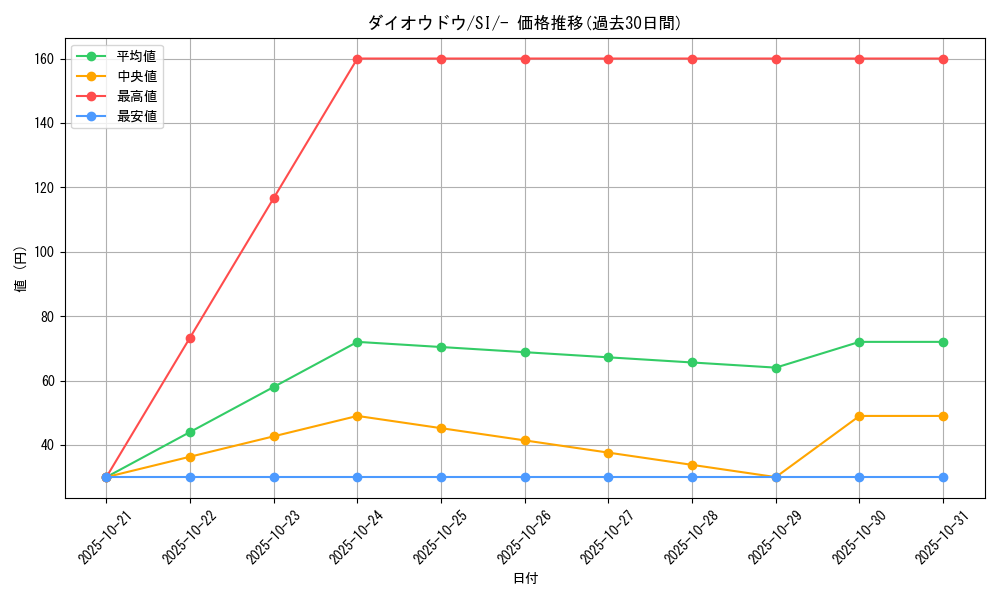 card_40434_series_61354_rarity_95225_graph