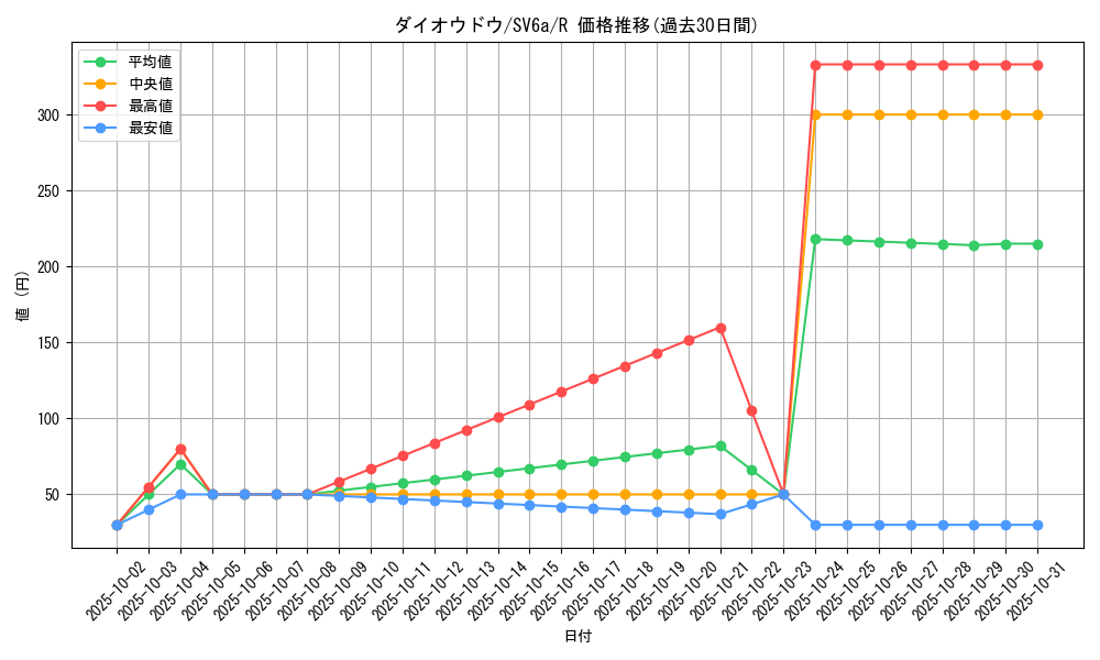 card_40434_series_61415_rarity_65216_graph